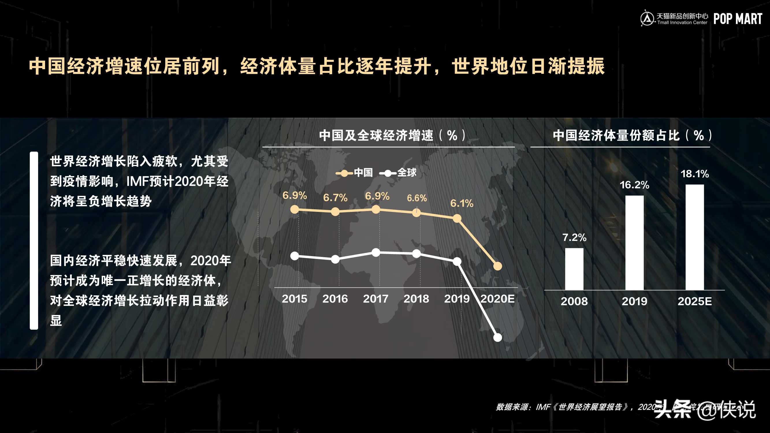 天猫：潮流玩具行业趋势与洞察白皮书