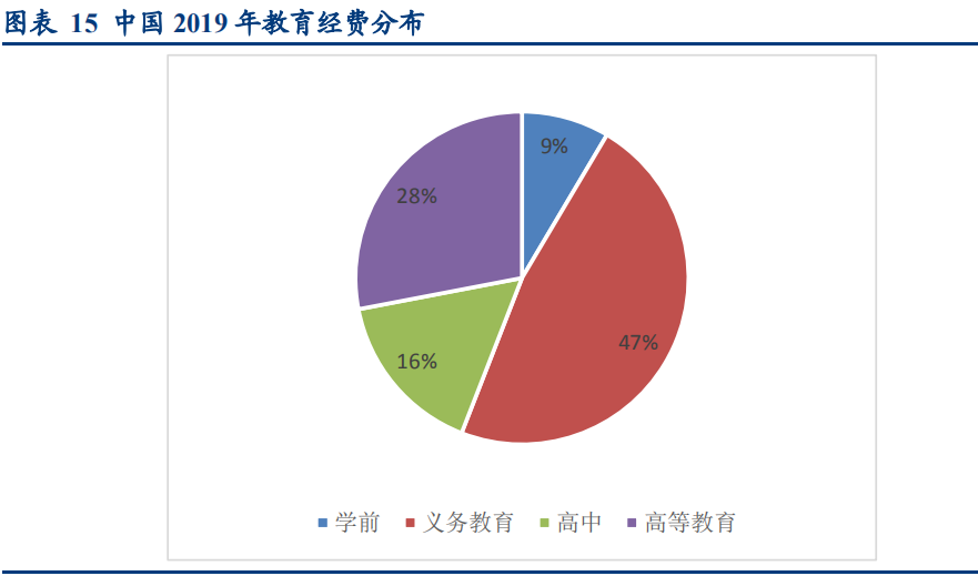 教育行业专题研究报告：自适应教育，千亿教育信息化红利的点金石