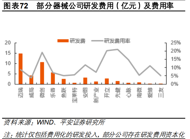 医药行业研究与投资策略：关注创新、消费型医疗及其他特色领域