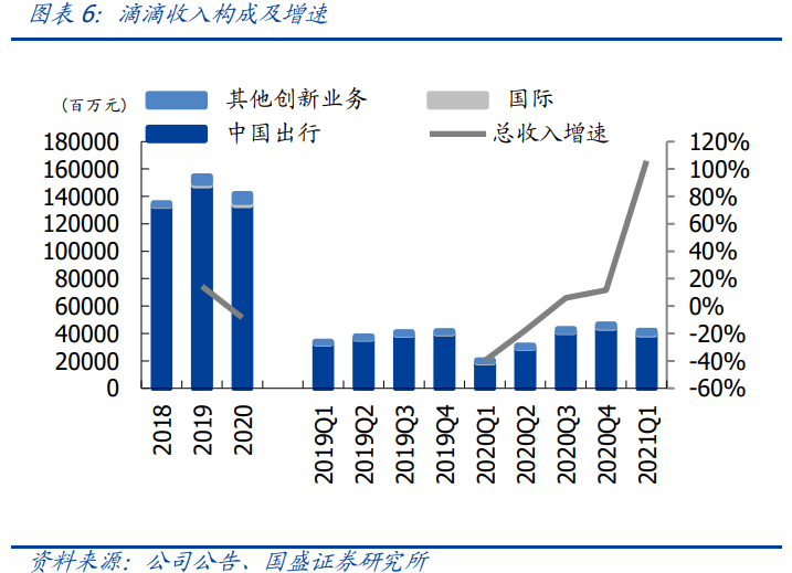滴滴专题研究报告：越过拐点，难走的路更广阔
