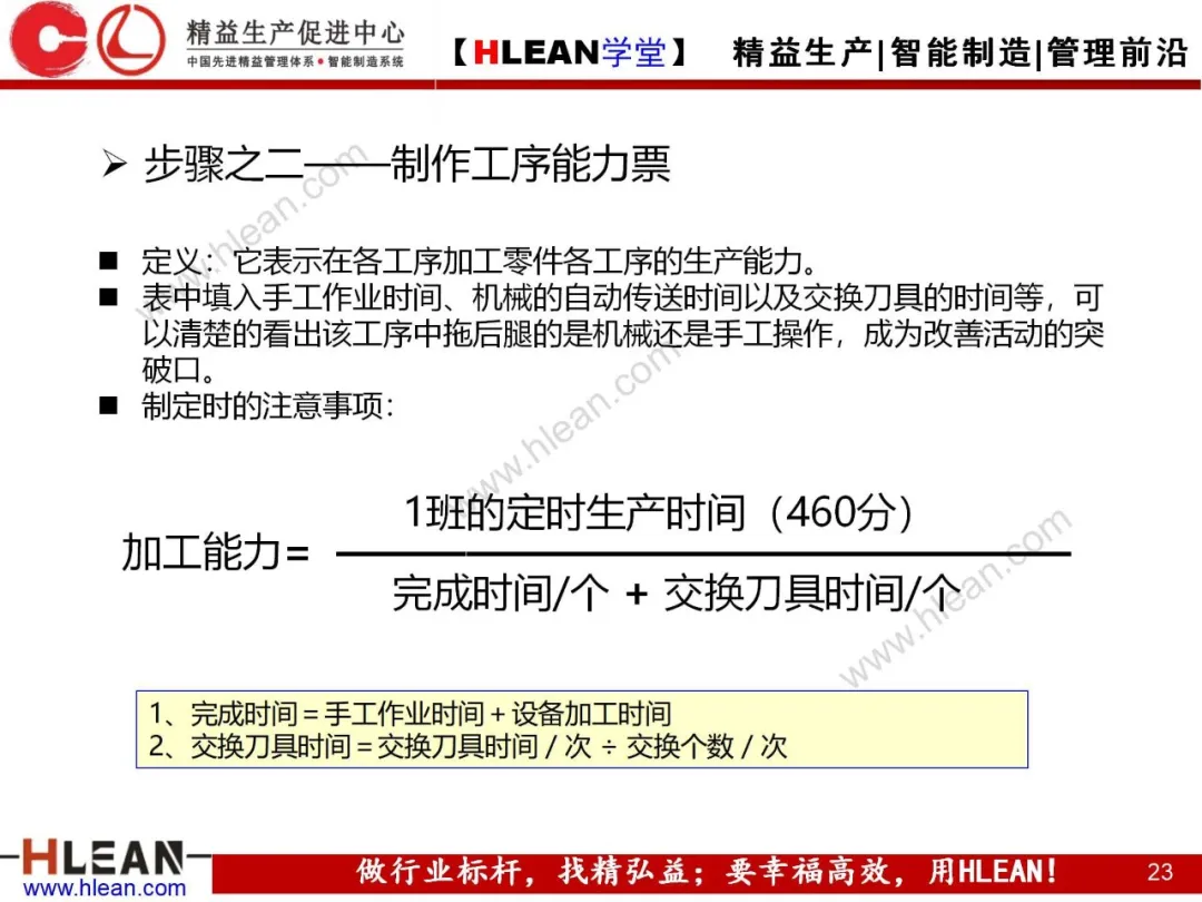 「精益学堂」标准作业的运用及改善