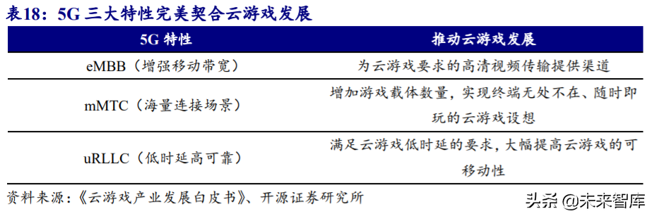 5G产业链专题报告：云游戏爆发，关注主设备商及IDC优质标的
