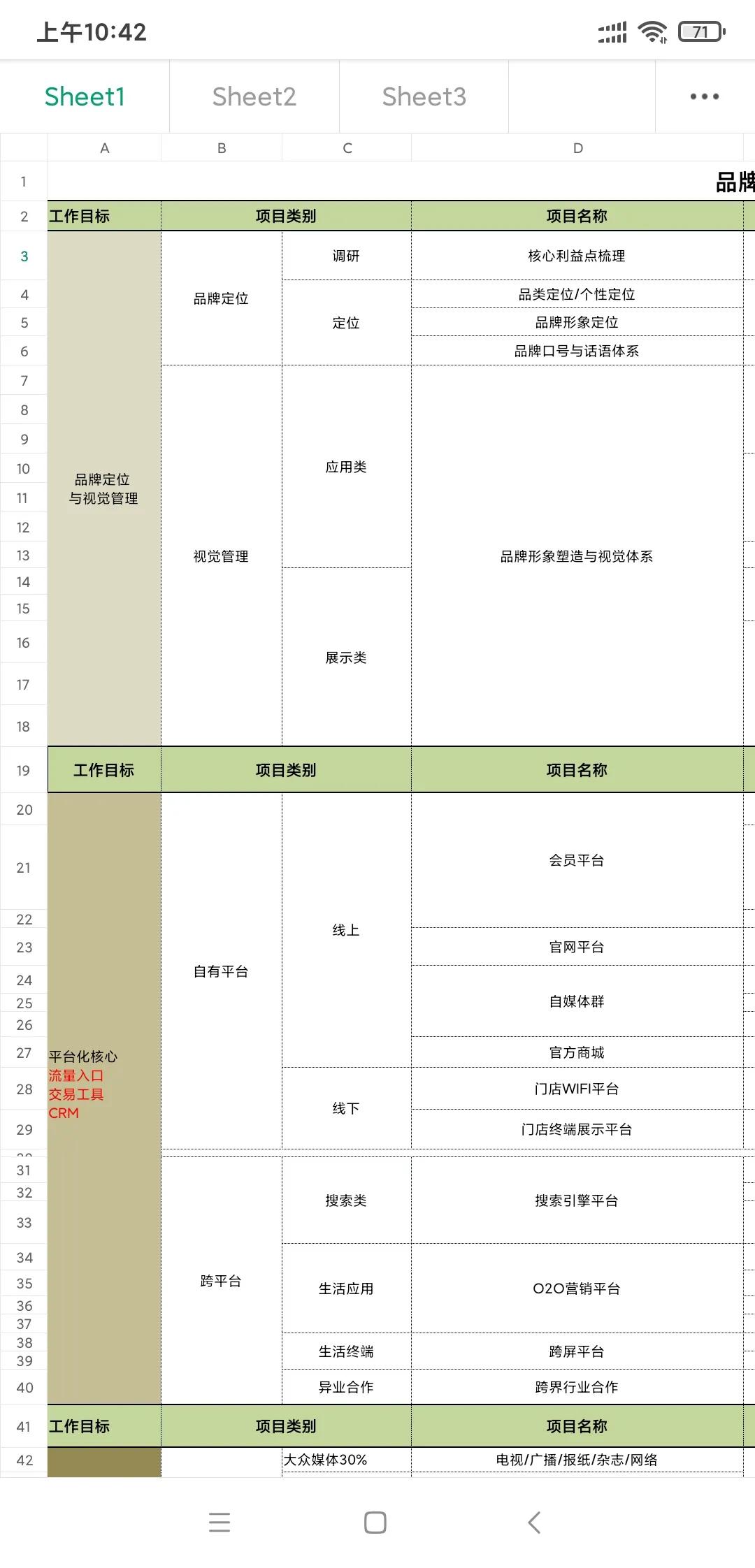 品牌营销工作目标分解表