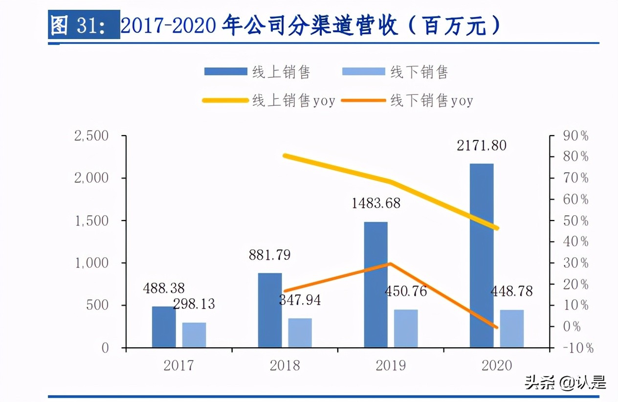 贝泰妮专题研究报告：功能护肤领军者，呵护中国敏感肌