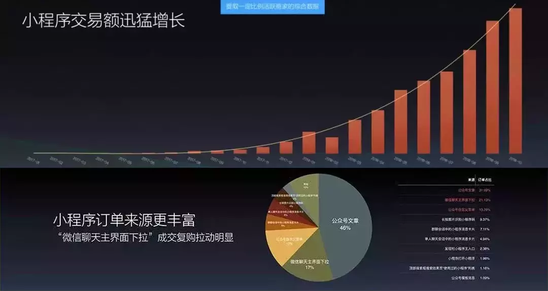 0574dbd17d7a45598e03f27257d71ba5.png 我们盘点了82个千万级用户小程序,这份名单请收下