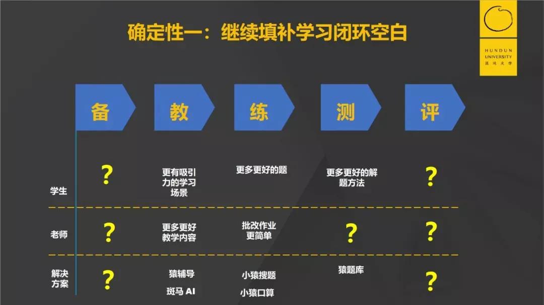 155亿美金的巨头猿辅导：疯狂增长背后的底层能力