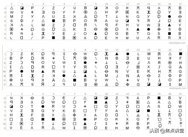 国际大案纪实之美国黄道十二宫杀手：FBI追查40年未破的杀人密码