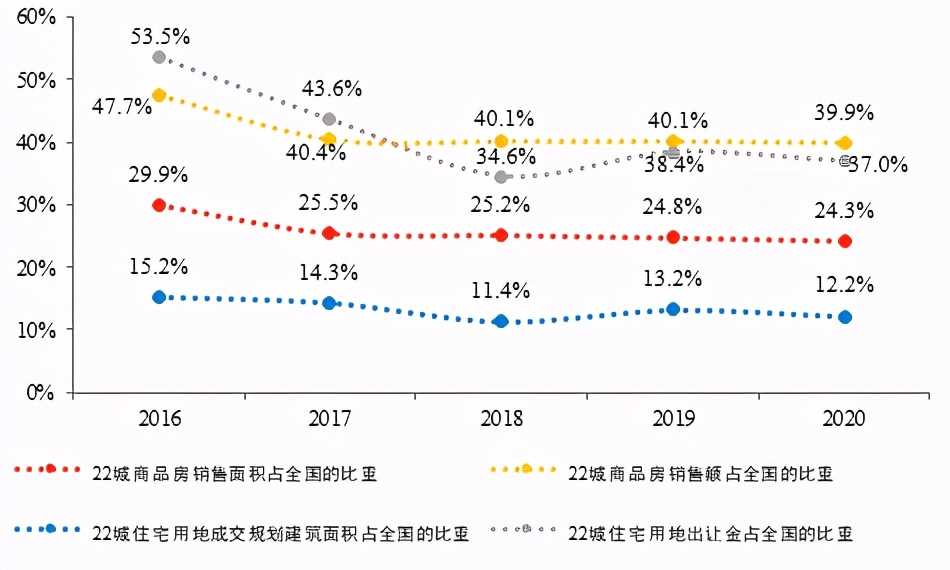 紧急叫停！楼市再现“政策一日游”，住建部又双叒叕出发了？