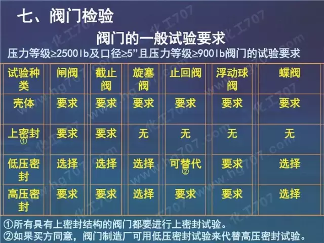 珍藏版:阀门基础知识大全,少有的干货