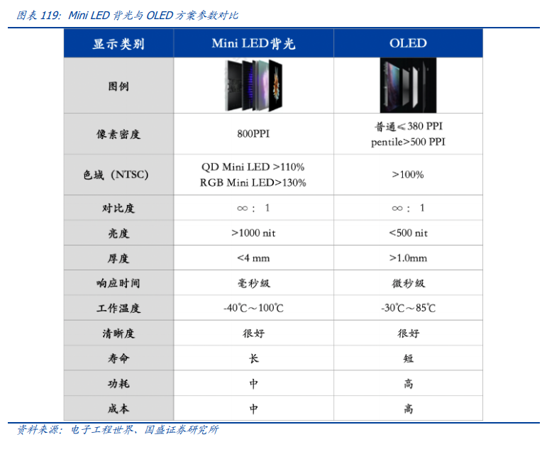 电子行业深度报告：消费电子、面板、PCB、安防