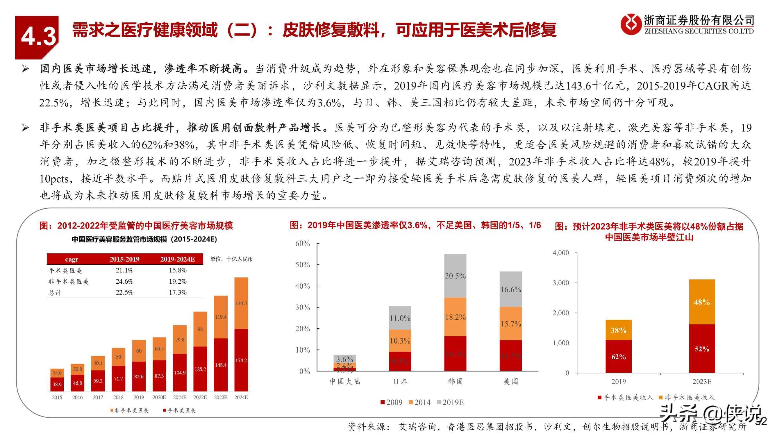 医药生物行业胶原蛋白：与玻尿酸并驾齐驱的掘金赛道（浙商证券）