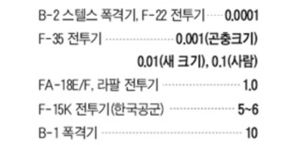 “海四代”接近交付？鹘鹰去掉空速管，已成“验证机”将测试隐身