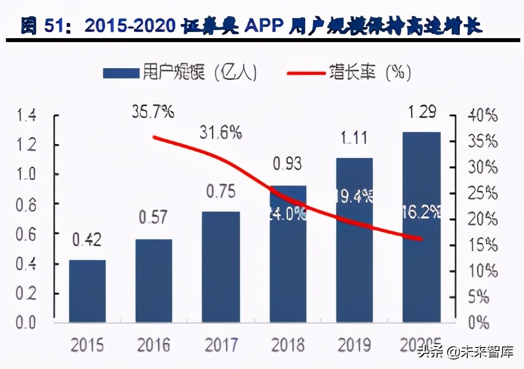 证券行业专题报告：探索券商财富管理掘金之路
