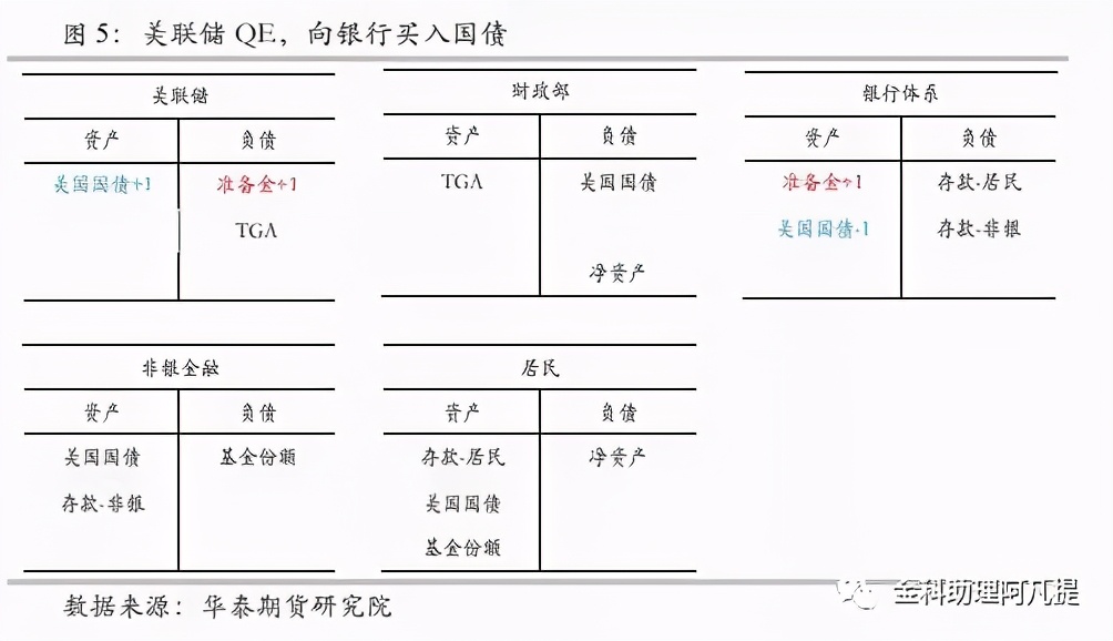 TGA究竟是什么？为什么市场突然警惕这个账户
