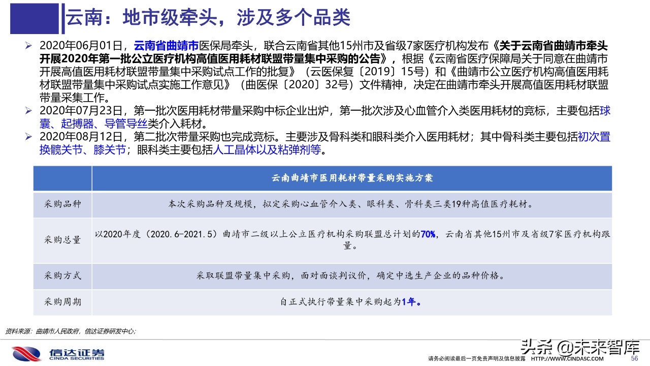 医药行业深度报告：医用耗材招采准入专题研究