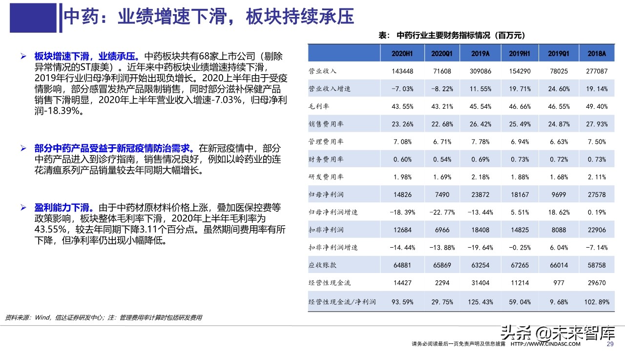 医药行业上半年财报分析：寻找具有相对性价比的公司