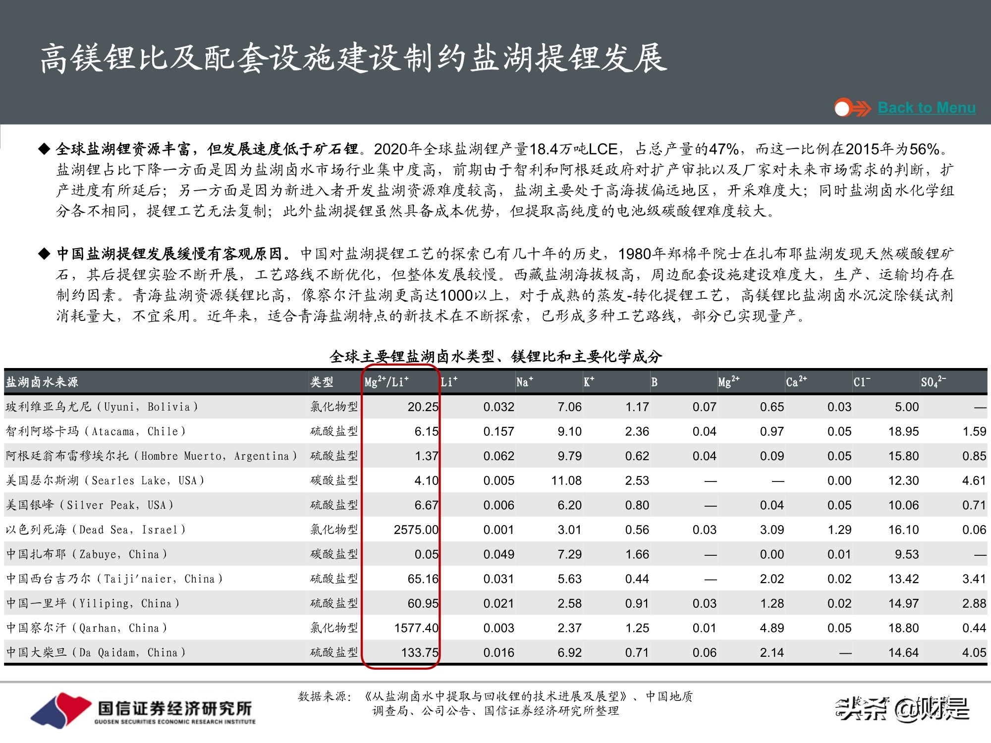 国内盐湖资源全梳理：中国将加快建设世界级盐湖产业基地