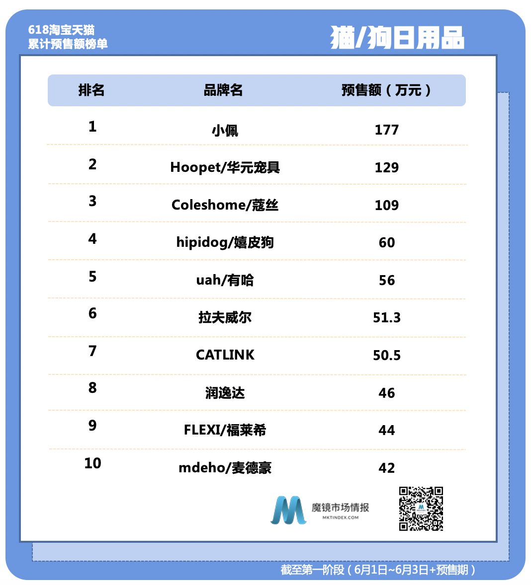 �����㡢wonderlab�������ĥ����ŷ�����ٴ�վλTOP1