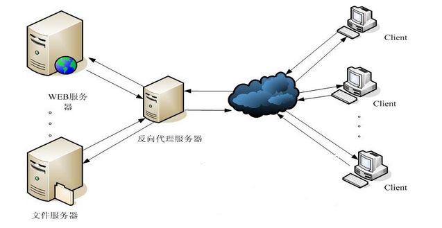 centons7下安装nginx，让你拥有自己的网站，包含下载地址