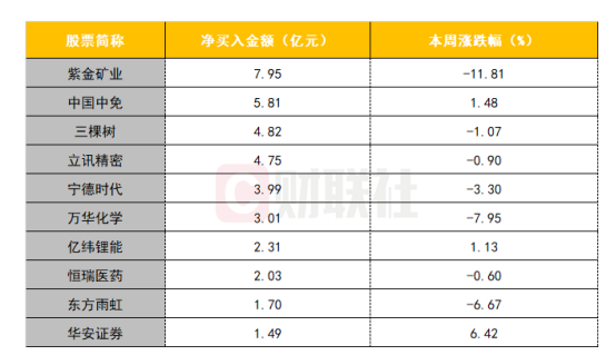 你还持有医药白酒吗？本月北向净流出数百亿，大A还有救吗？