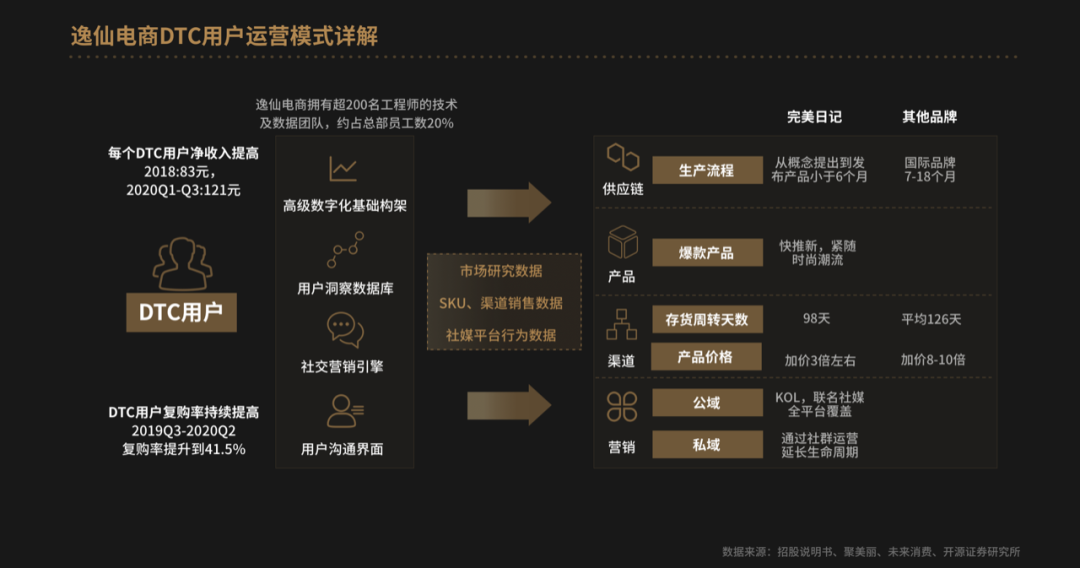 钟薛高卖水饺：详解新消费品扩张的底层逻辑