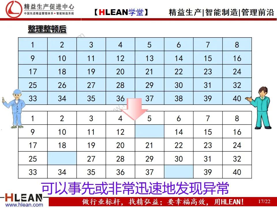 「精益学堂」现场管理教育之5S