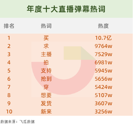 2020抖音年度直播间排行盘点：苏宁斩获单场直播最高GMV