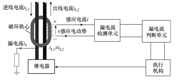 基于“國(guó)網(wǎng)芯”的含光伏配電網(wǎng)保護(hù)研究