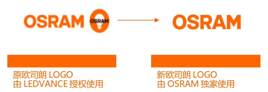 構(gòu)建國內(nèi)通用照明新格局，朗德萬斯勢頭正盛