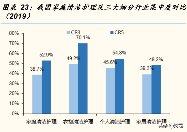 家庭清洁护理行业研究：赛道加速升级，关注本土龙头崛起机会