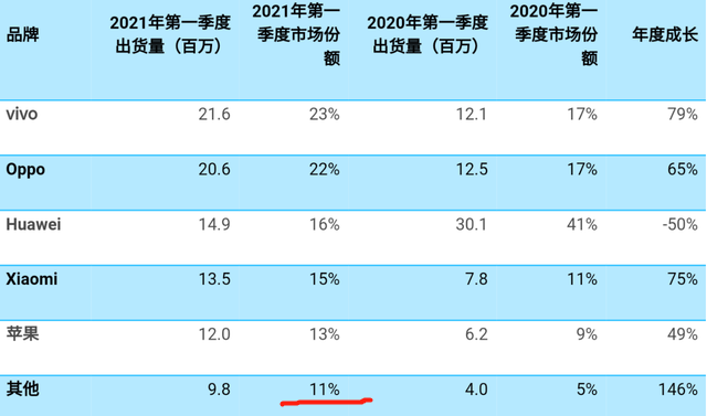时隔1269天，魅蓝回归，魅族再一次推翻了自己
