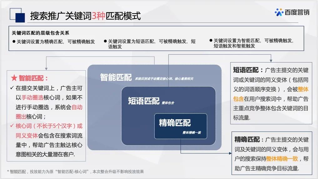优化师｜一文搞定头条、百度两平台的搜索广告，所有行业都适用