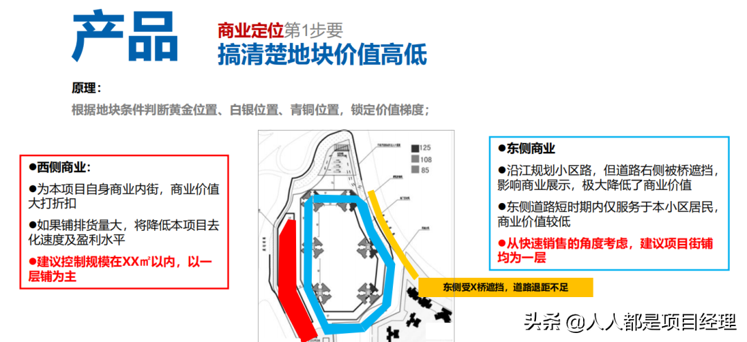 项目总监应该知道的营销知识