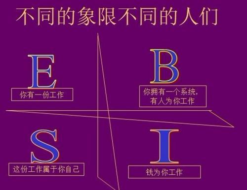 炒股=傾家蕩產(chǎn)嗎？