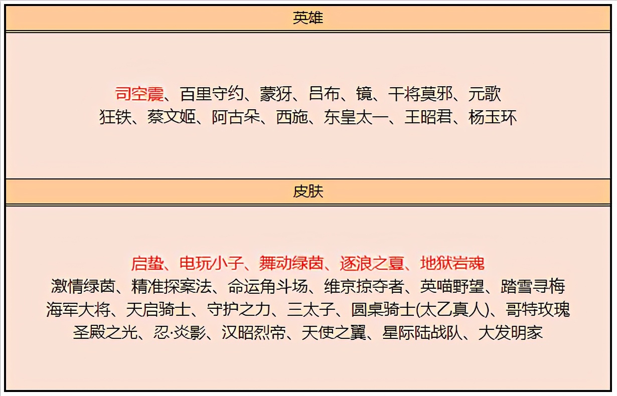 王者荣耀：1.14赛季更新，26个英雄装备调整，碎片商店上新