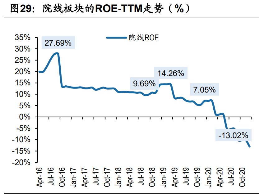 傳媒互聯(lián)網(wǎng)2021年投資策略：需求有望結(jié)構(gòu)化改善，價值回歸