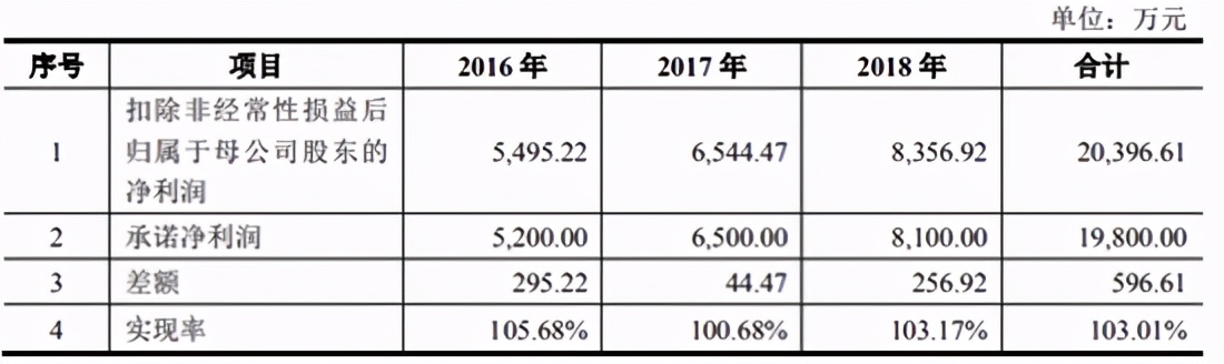 三盛教育业绩变脸收深交所关注函 频繁收购致商誉风险高企