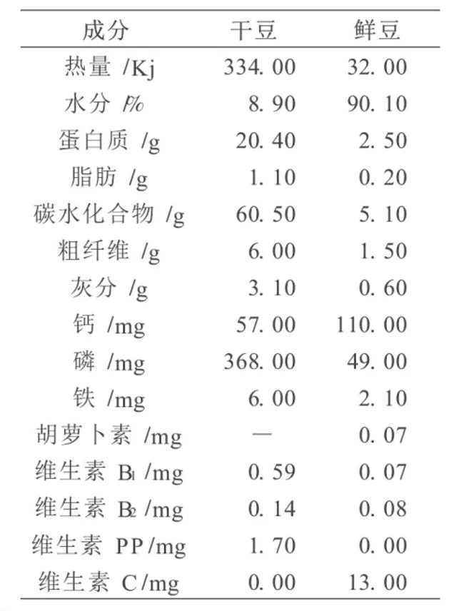 消暑化湿还健脾,这颗豆豆有奇功
