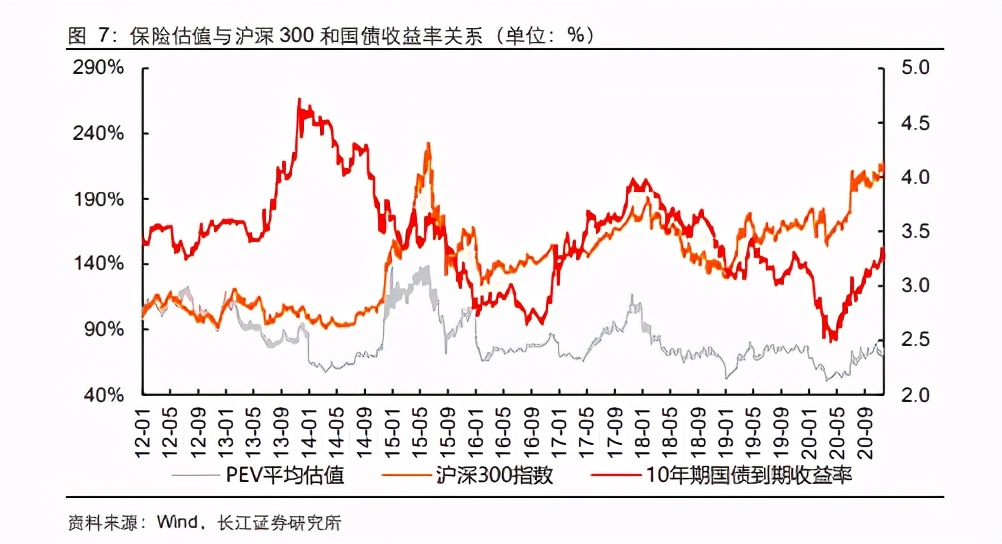 保险行业深度报告：兼具相对收益和绝对收益能力