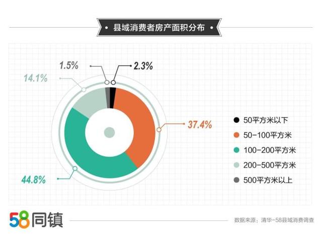 降温了！央媒痛批“县城房价高”，内行：多余房子尽快出售