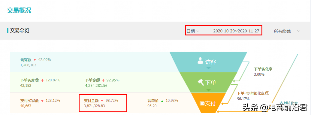 单品精细化推广和多款系统化布局，到底谁才是打造爆款的正确操作