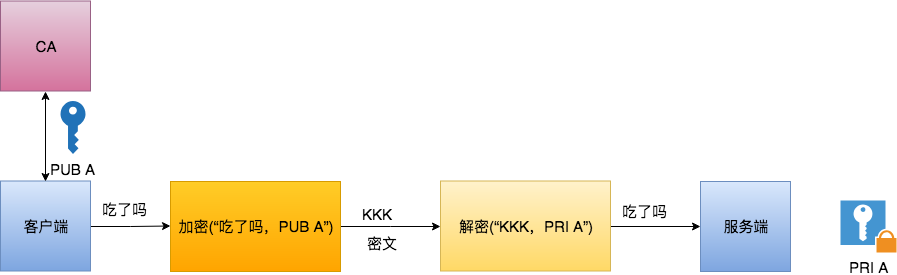 用了这么久，你真的明白 HttpClient的实现原理了吗？