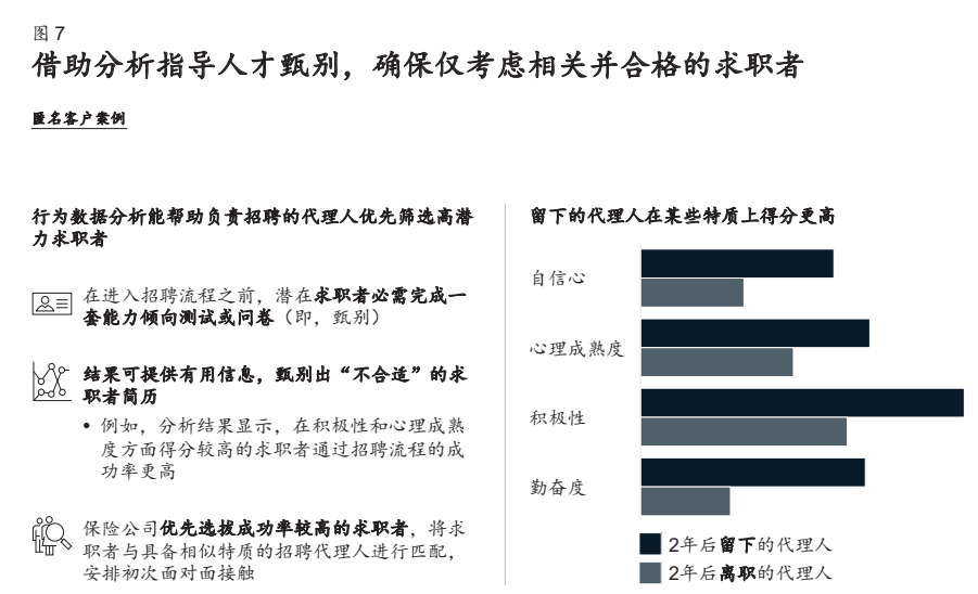 麦肯锡寿险行业专题报告：营销新思路，赋能新方式