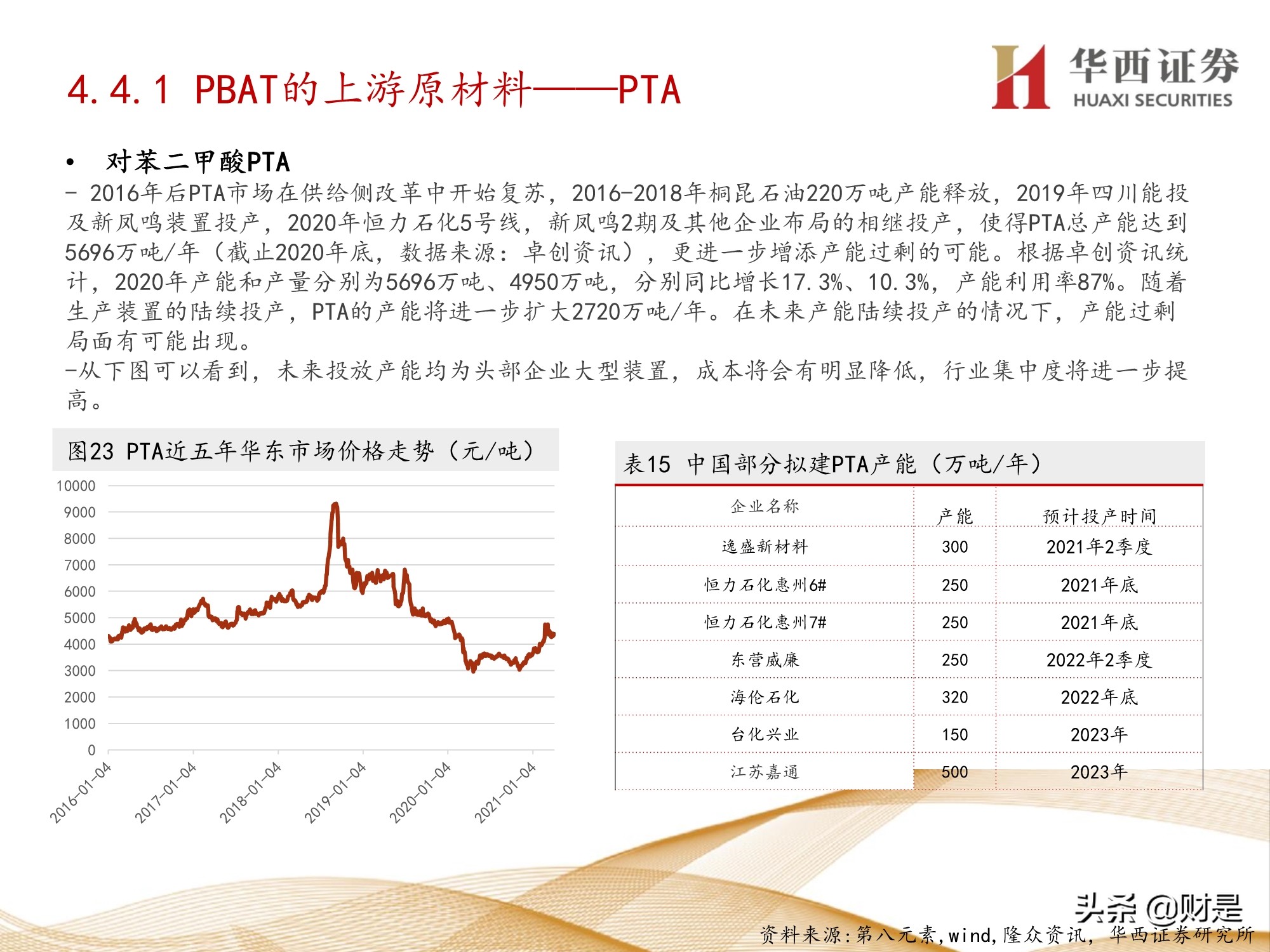 可降解塑料行业研究：产业突飞猛进，机遇与挑战并存