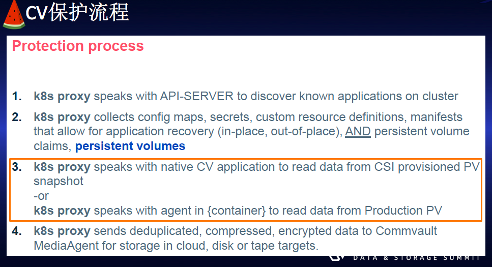 西瓜哥：第二存储新风口：K8s/CSI容器应用备份
