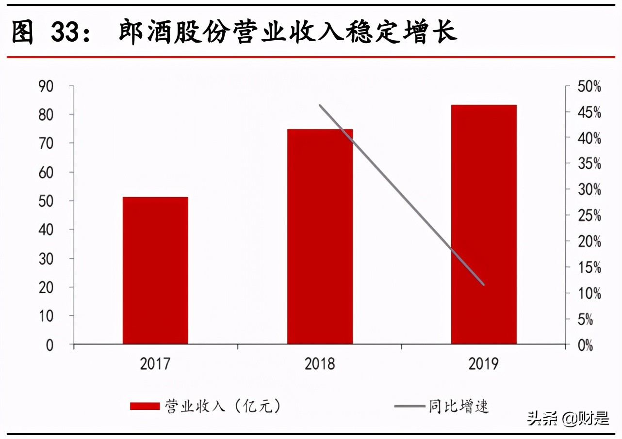 酱酒行业专题报告：强产品力、强渠道力、品牌化将成为必由之路