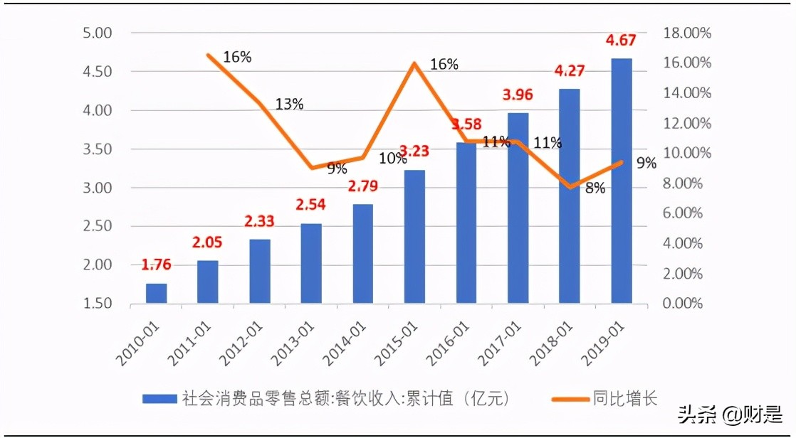 味知香专题研究报告：国内预制菜第一股，分享万亿行业红利