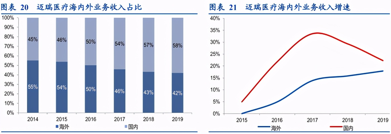 医疗第一股！市值反超恒瑞医药，这几项指标全面领先