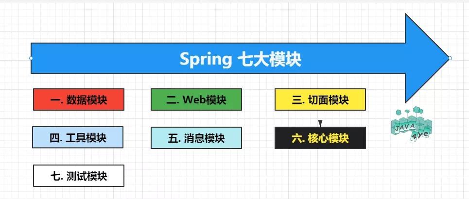 6萬字《Spring框架從入門到精通》（建議收藏）