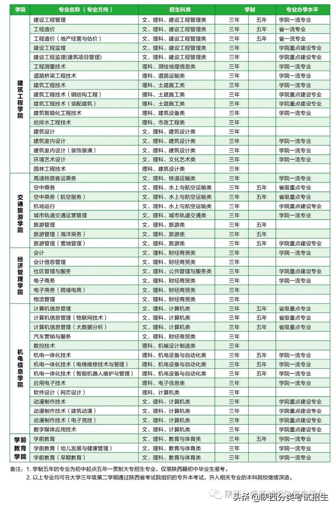 相约城建 筑梦起航 | 西安城市建设职业学院